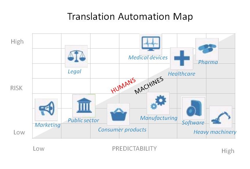 Translation Automation Map