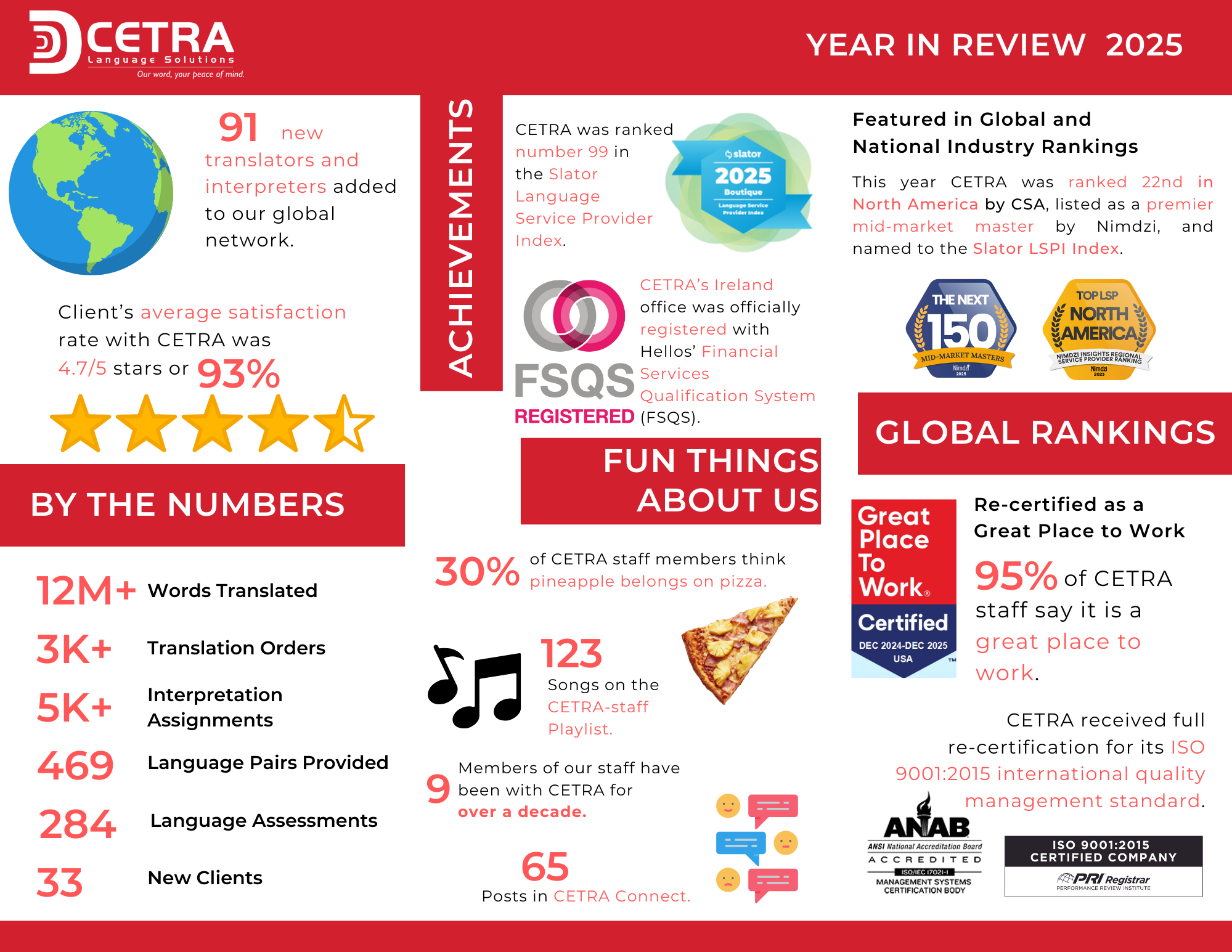 2025: A Year in Review